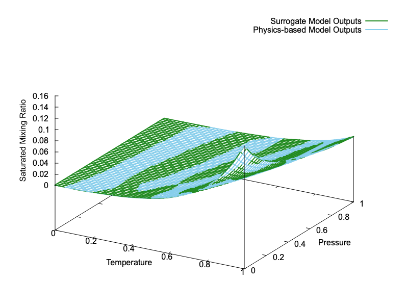 ../_images/saturated-mixing-ratio-surface-plot2.png