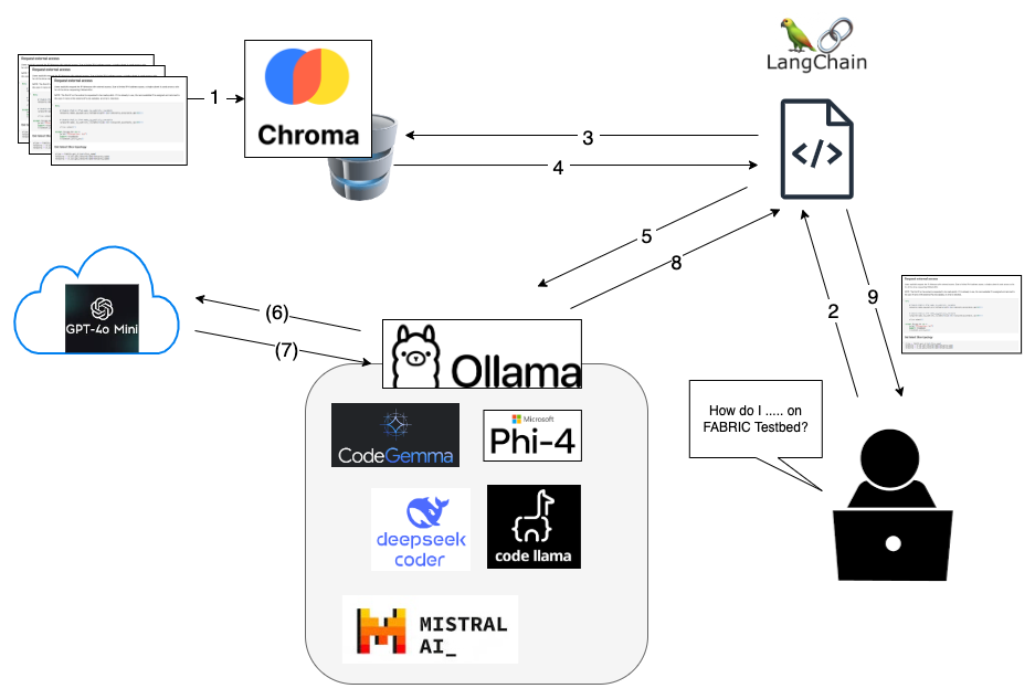 ../_images/RAG_architecture.png